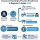 Insurance Paneling & Provider Enrollment: A Beginner’s Guide 2025