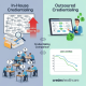 Cost Comparison: In-House vs Outsourced Credentialing Services