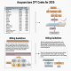 Acupuncture CPT Codes 2025: Billing Guidelines & Tips