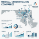 Best Medical Credentialing Companies in Maryland