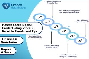 How to Speed Up the Credentialing Process | Provider Enrollment Tips