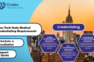 New York State Medical Credentialing Requirements 