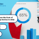 Breaking Down the Costs of Credentialing Services in 2025 