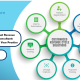 8 Essential Services That Revenue Cycle Management Consultants Provide to Transform Your Practice 