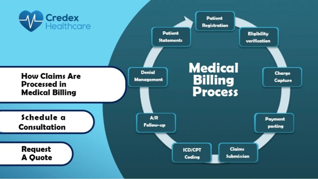 medical claims