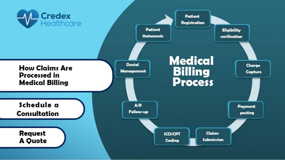 medical claims