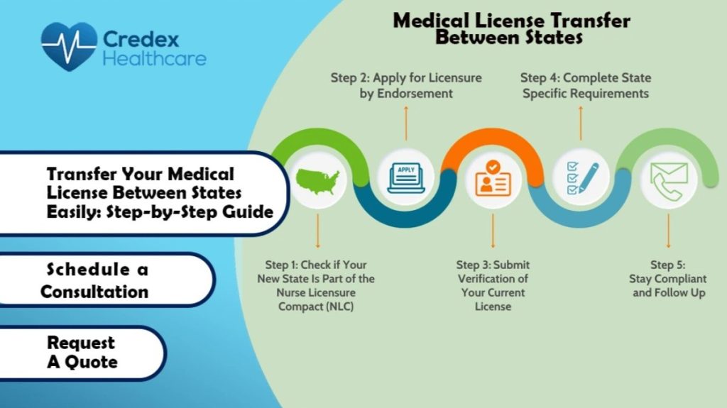 Medical License