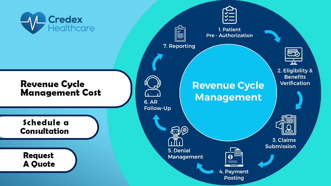 How Much Does Revenue Cycle Management Cost 2026 Guide